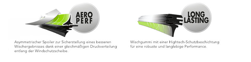 Wischgummi mit Hightech-Schutzbeschichtung
