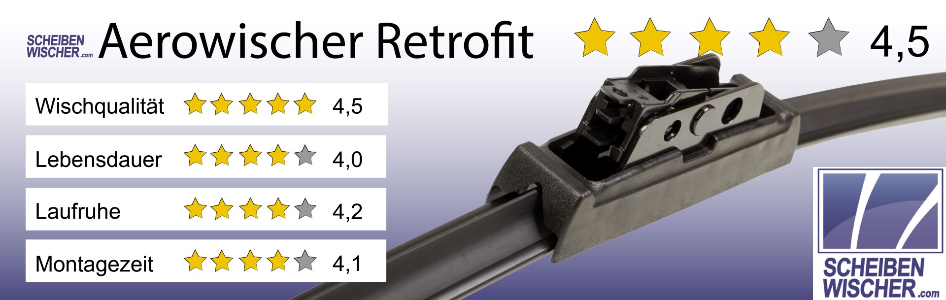 Aerowischer Retrofit - der Besserwischer Aerowischer Retrofit - der Besserwischer